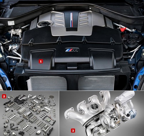   BMW X5 M:  